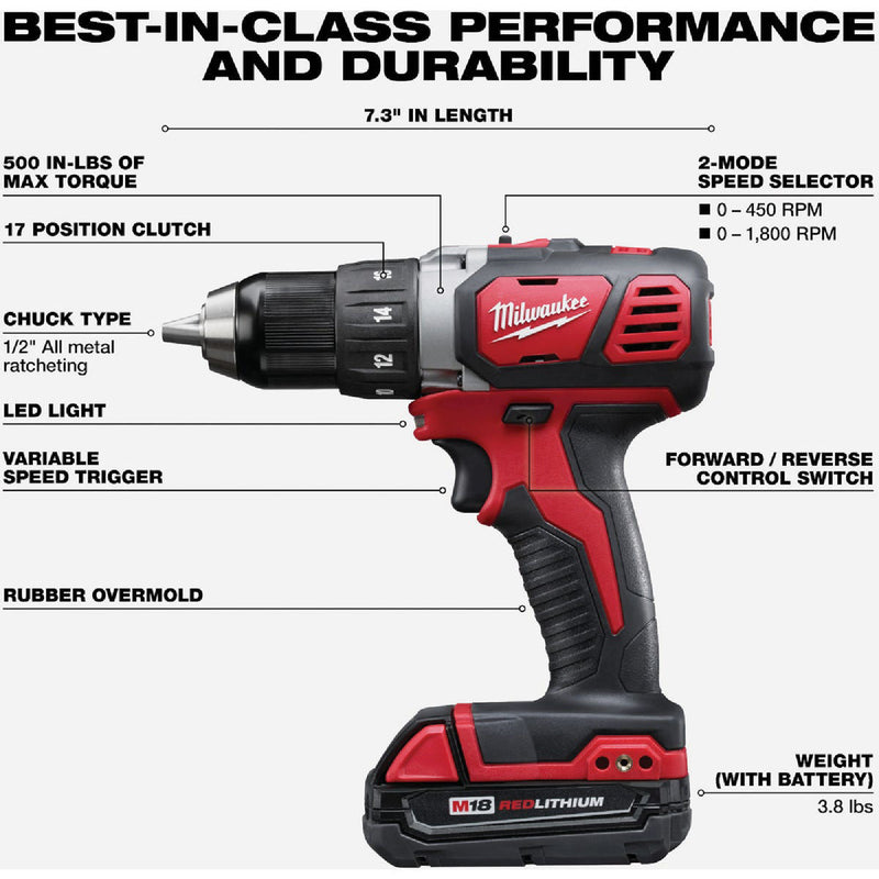 Milwaukee M18 1/2 In. Compact Cordless Drill/Driver Kit with (2) 1.5 Ah Batteries & Charger